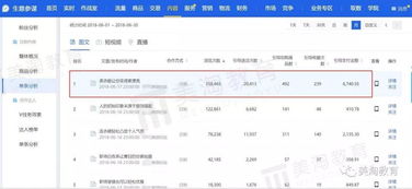 流量紅利漸逝，內(nèi)容電商運(yùn)營(yíng)引領(lǐng)互聯(lián)網(wǎng)信息服務(wù)新趨勢(shì)